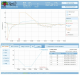 BrewPi Remix – Wat oud is, is weer nieuw |  Homebrew Talk