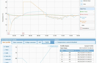 BrewPi Remix – Wat oud is, is weer nieuw |  Homebrew Talk